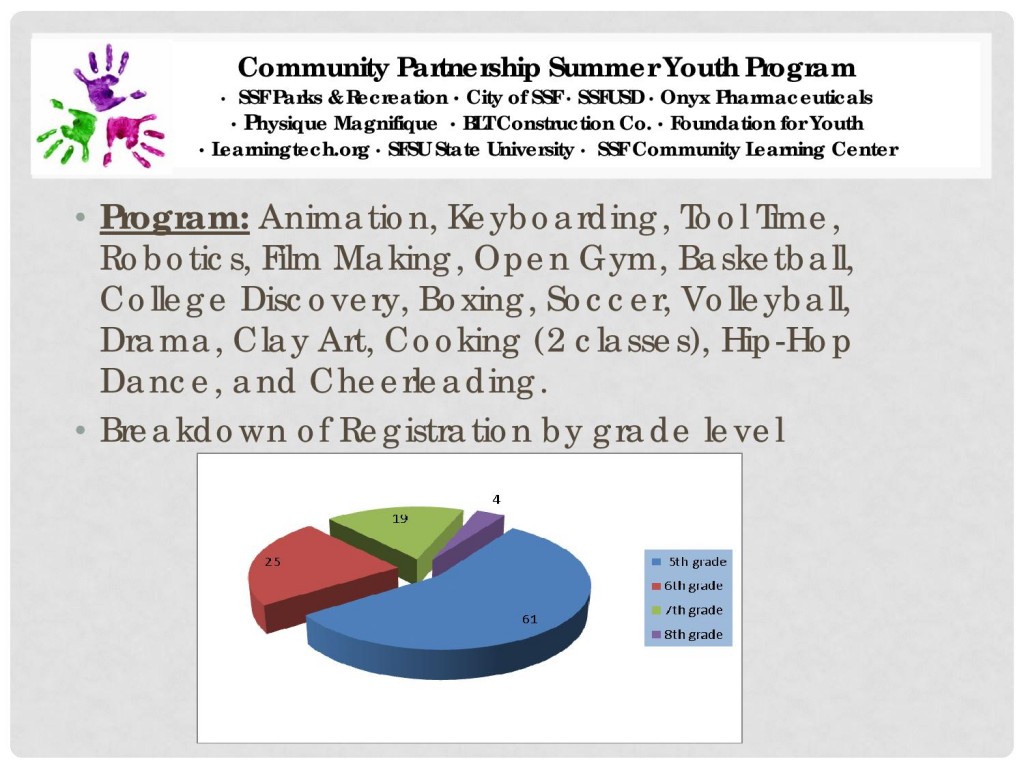 2013 Summer School Programs-page-012