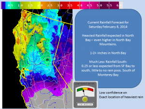 brief rain weekend 2.4