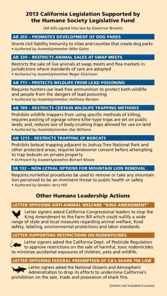 humane-scorecard-california-2013.pdf-page-001