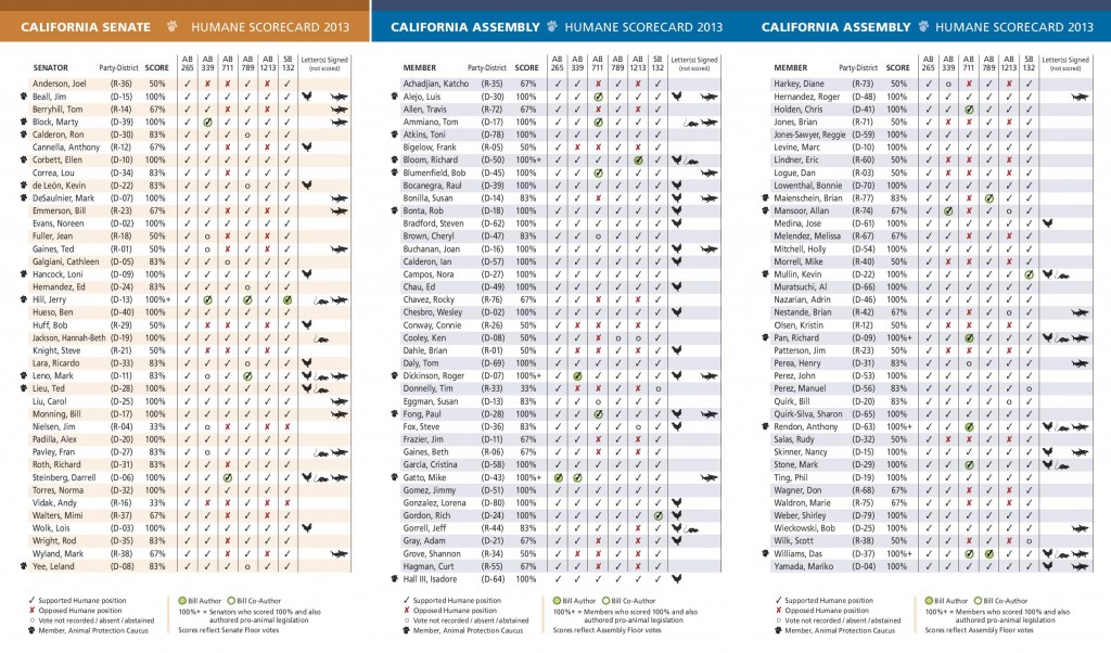 humane-scorecard-california-2013.pdf-page-002