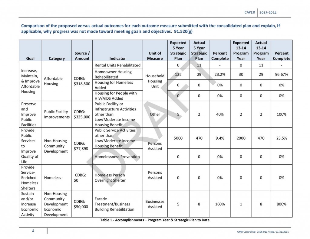 Caper Funds for low income 2014-page-005