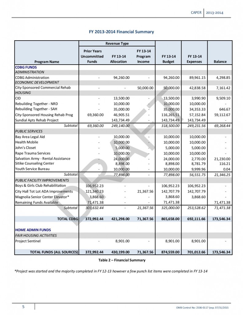 Caper Funds for low income 2014-page-006