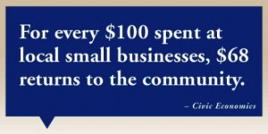 small business 100 bucks 68 into local economy