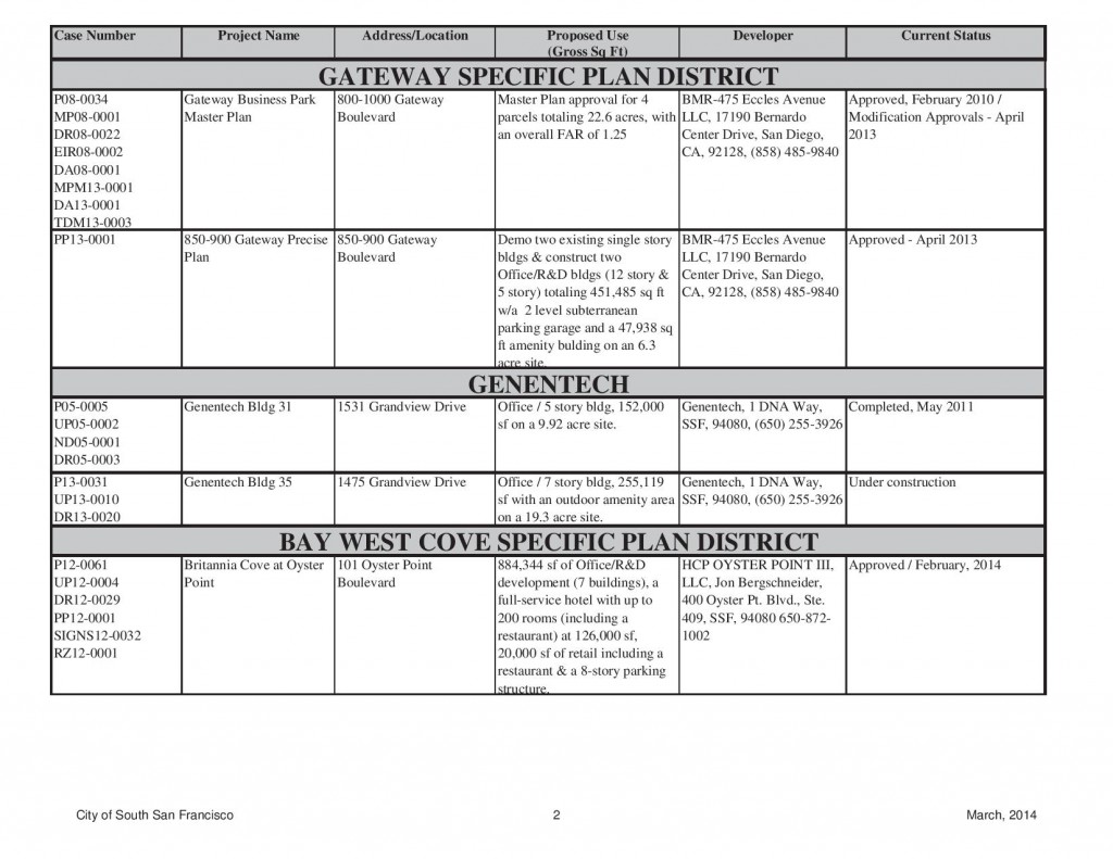 Major SSF Projects March 2014-page-002