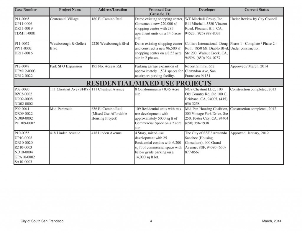 Major SSF Projects March 2014-page-004