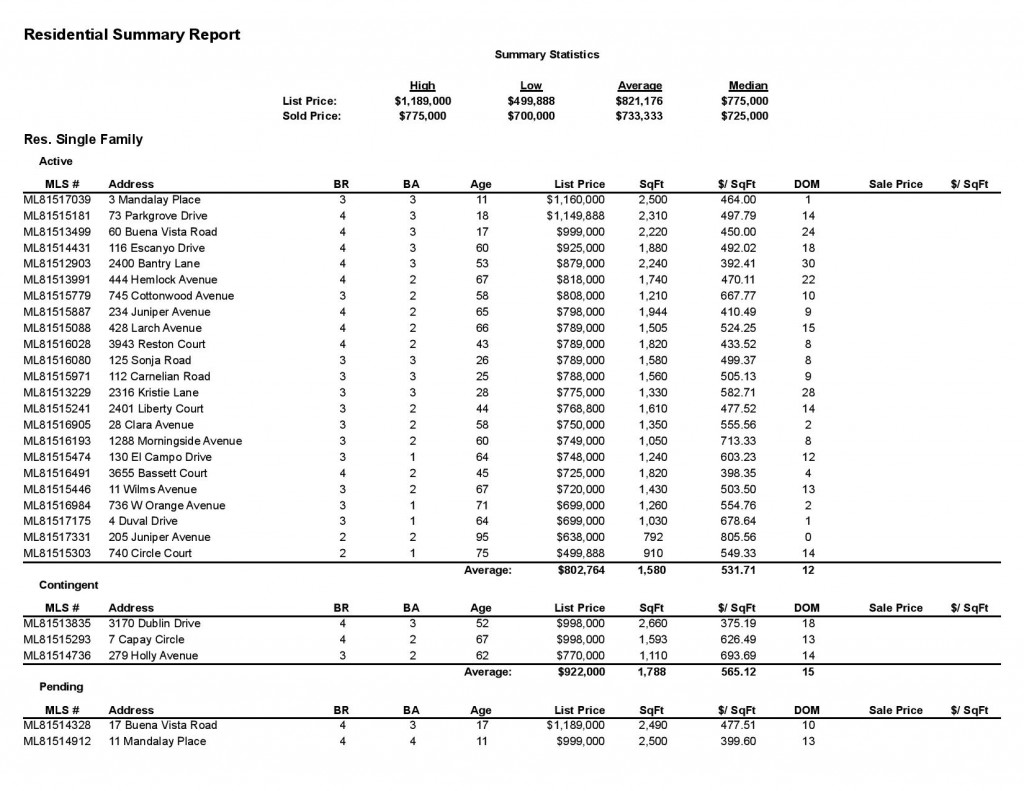 Grace P Home Listings Oct 2015-page-001