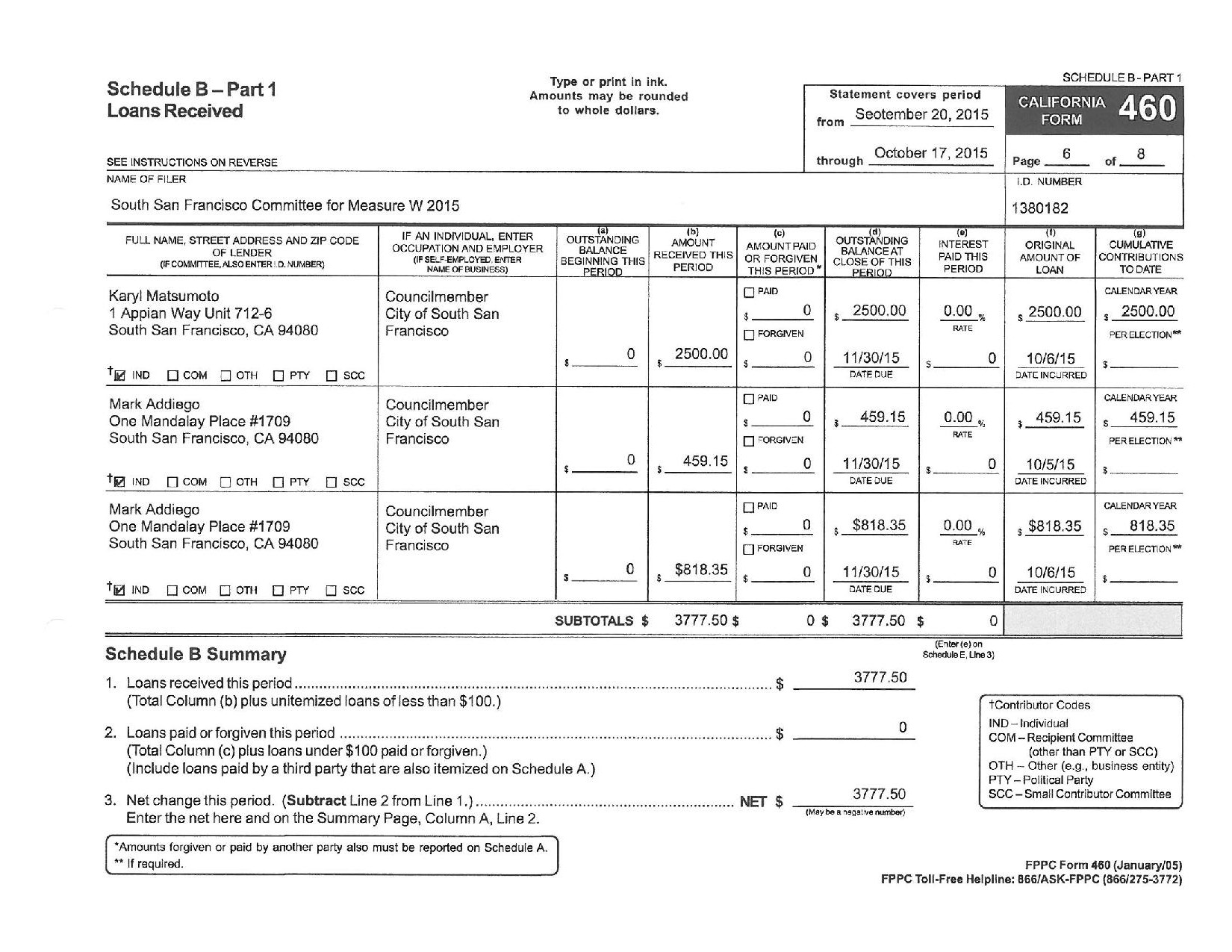 SCC-Copier16011309420-page-011-2