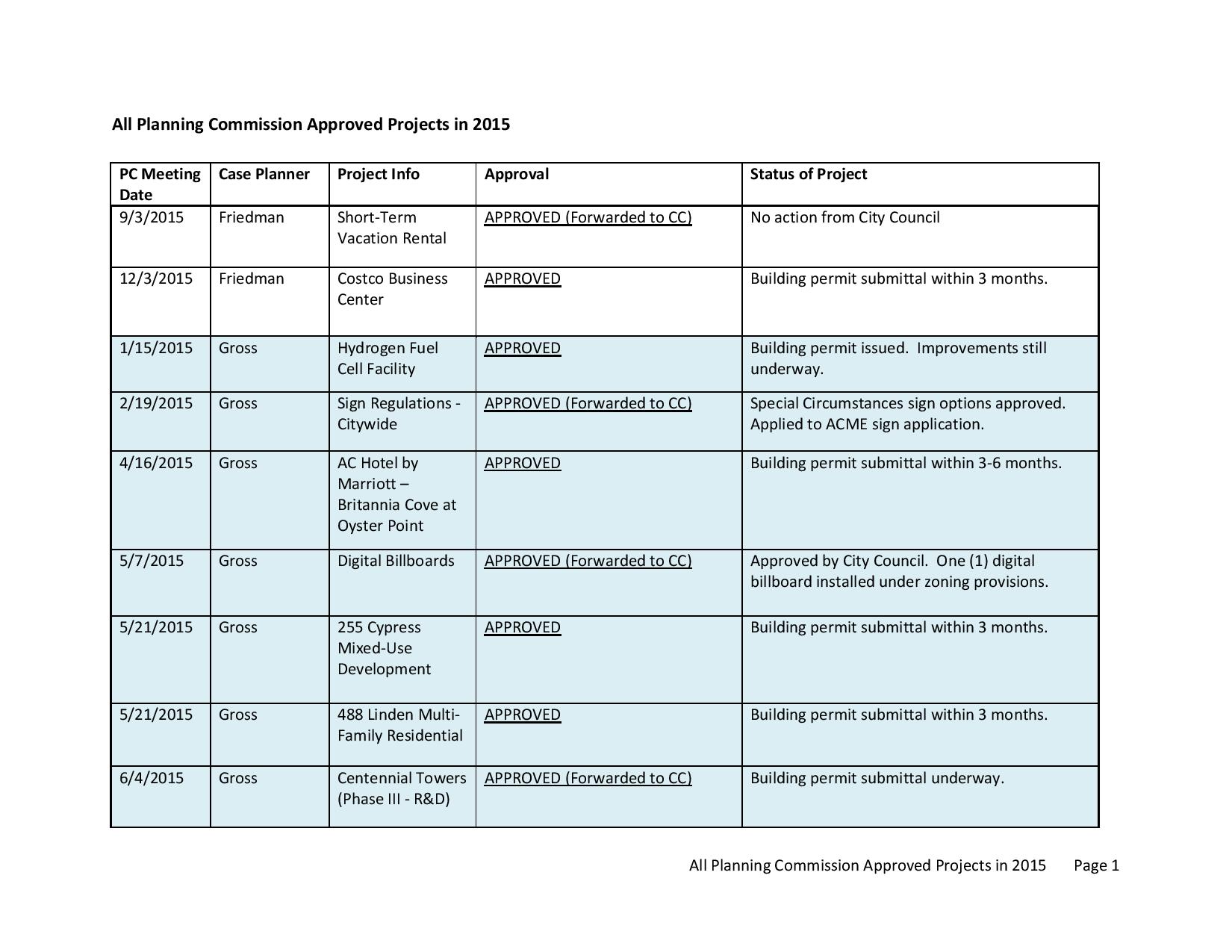 All_Approved_Projects_Memo_2015-page-004