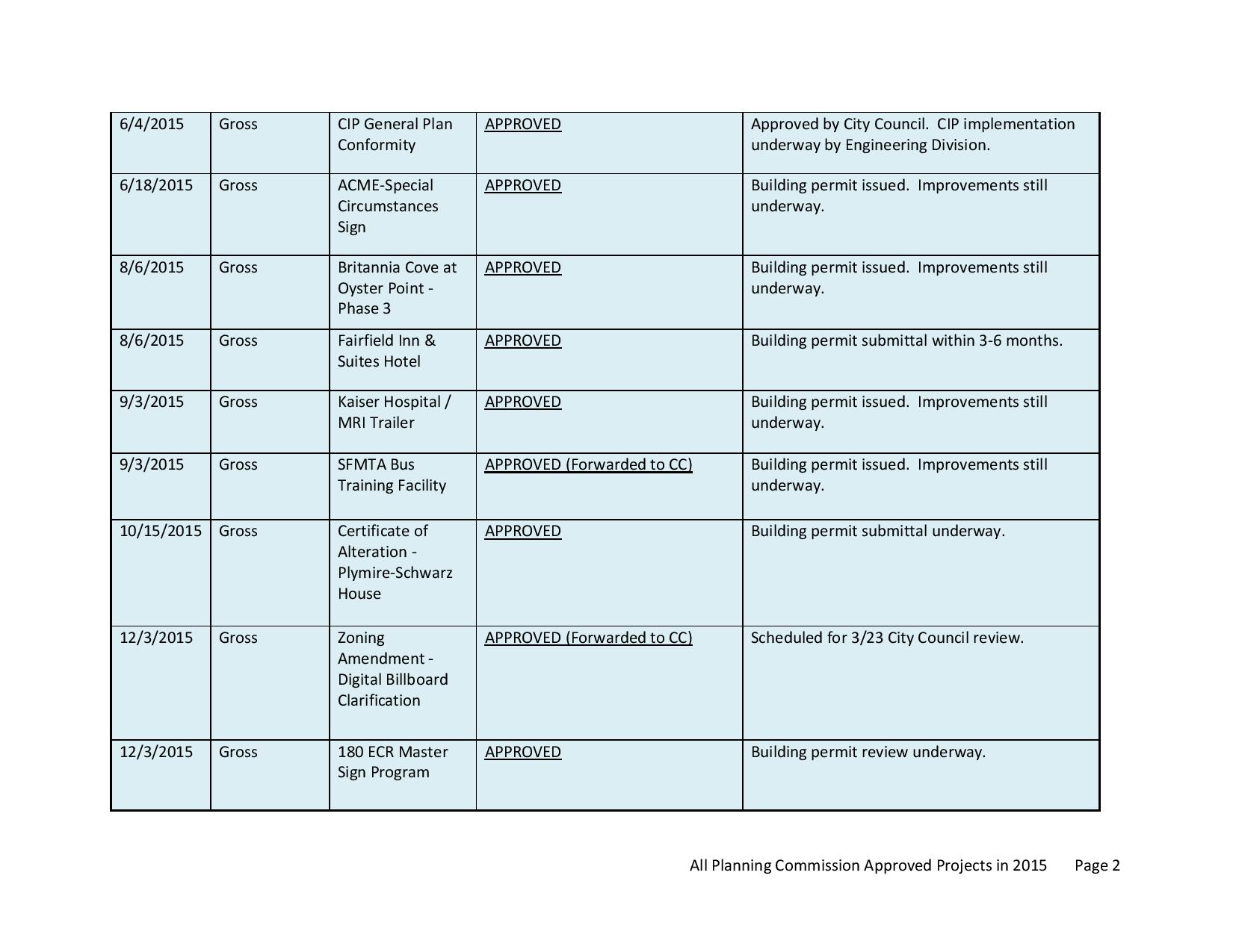 All_Approved_Projects_Memo_2015-page-005