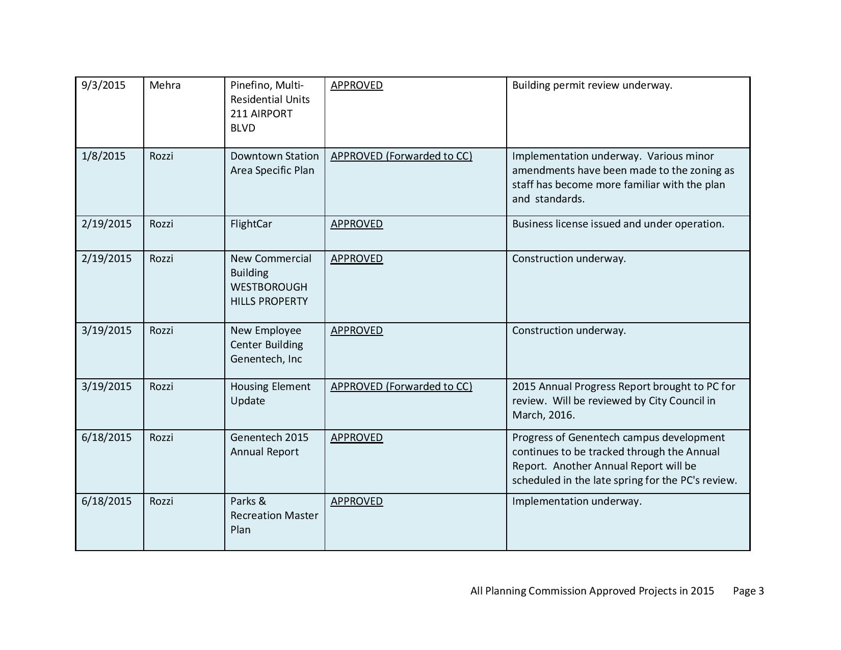 All_Approved_Projects_Memo_2015-page-006