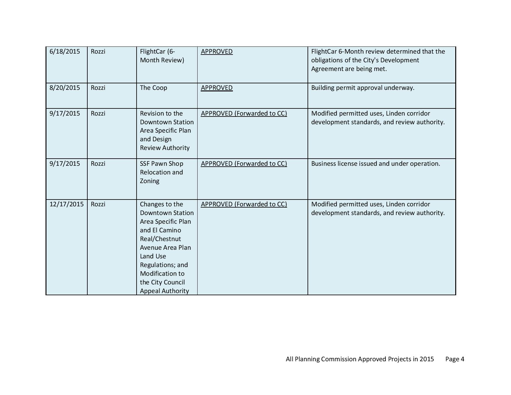 All_Approved_Projects_Memo_2015-page-007