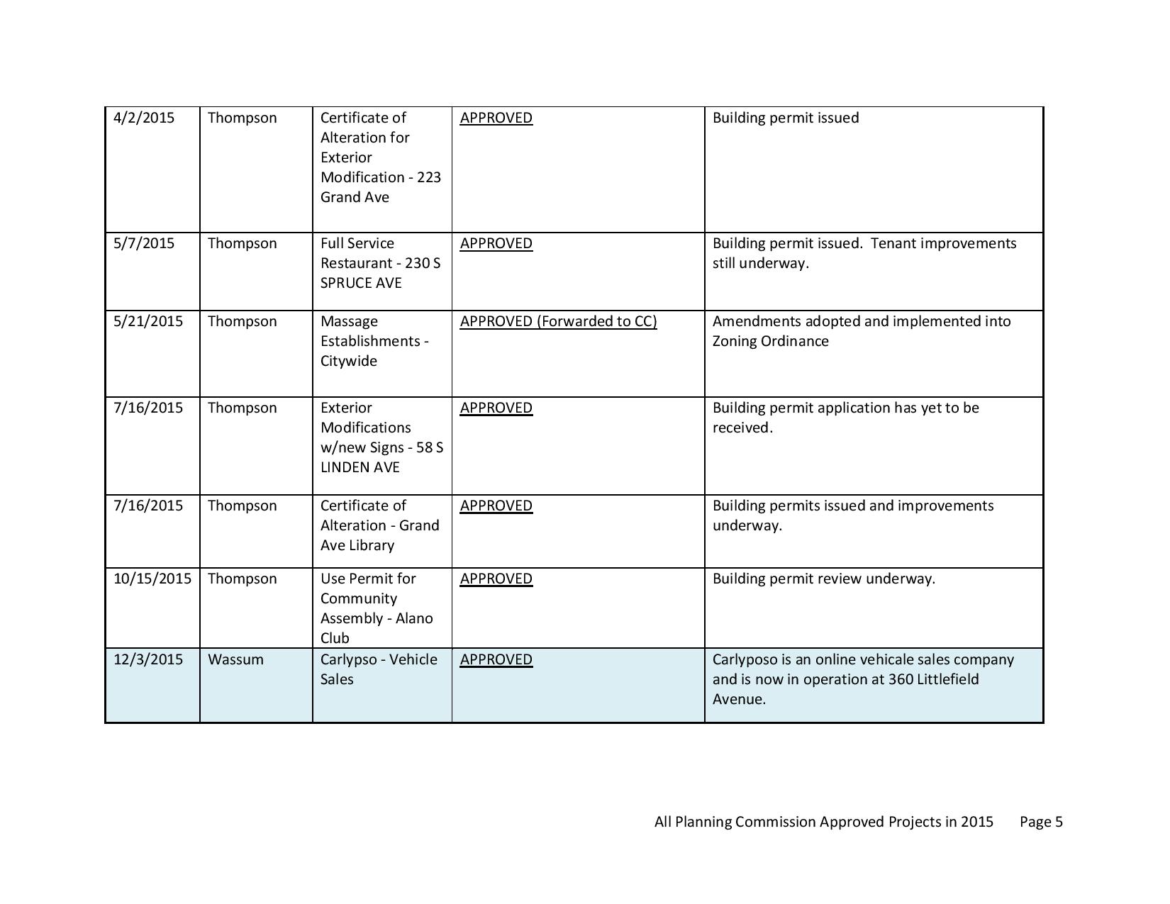 All_Approved_Projects_Memo_2015-page-008