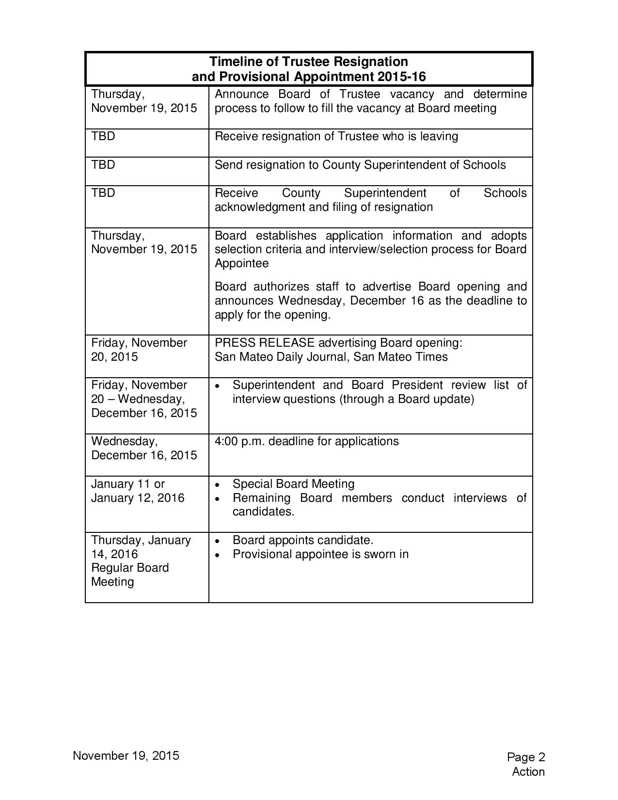 SSFUSD AGENDA 19 NOV 2016-page-004