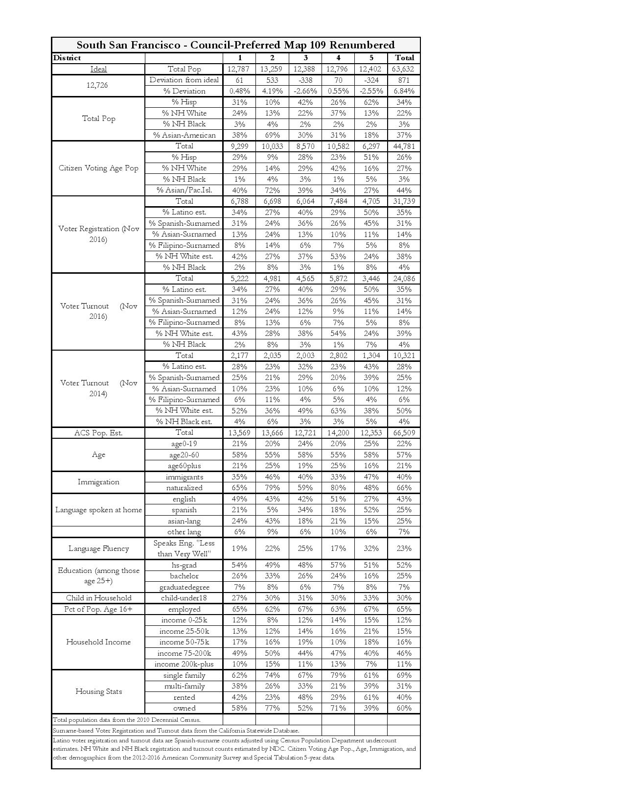 South San Francisco Election District Map Approved by City Council ...