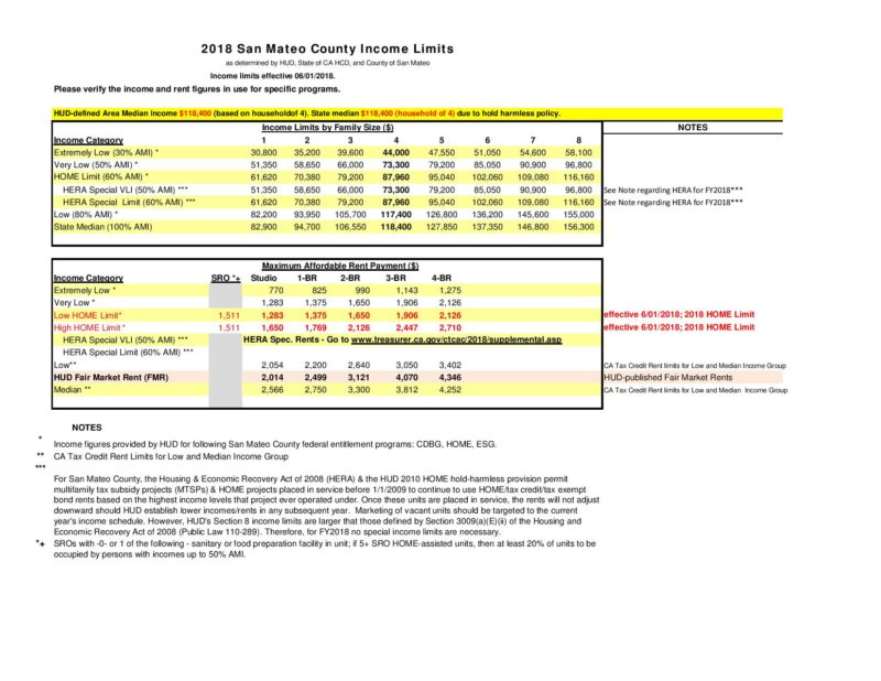 san mateo county property tax dates