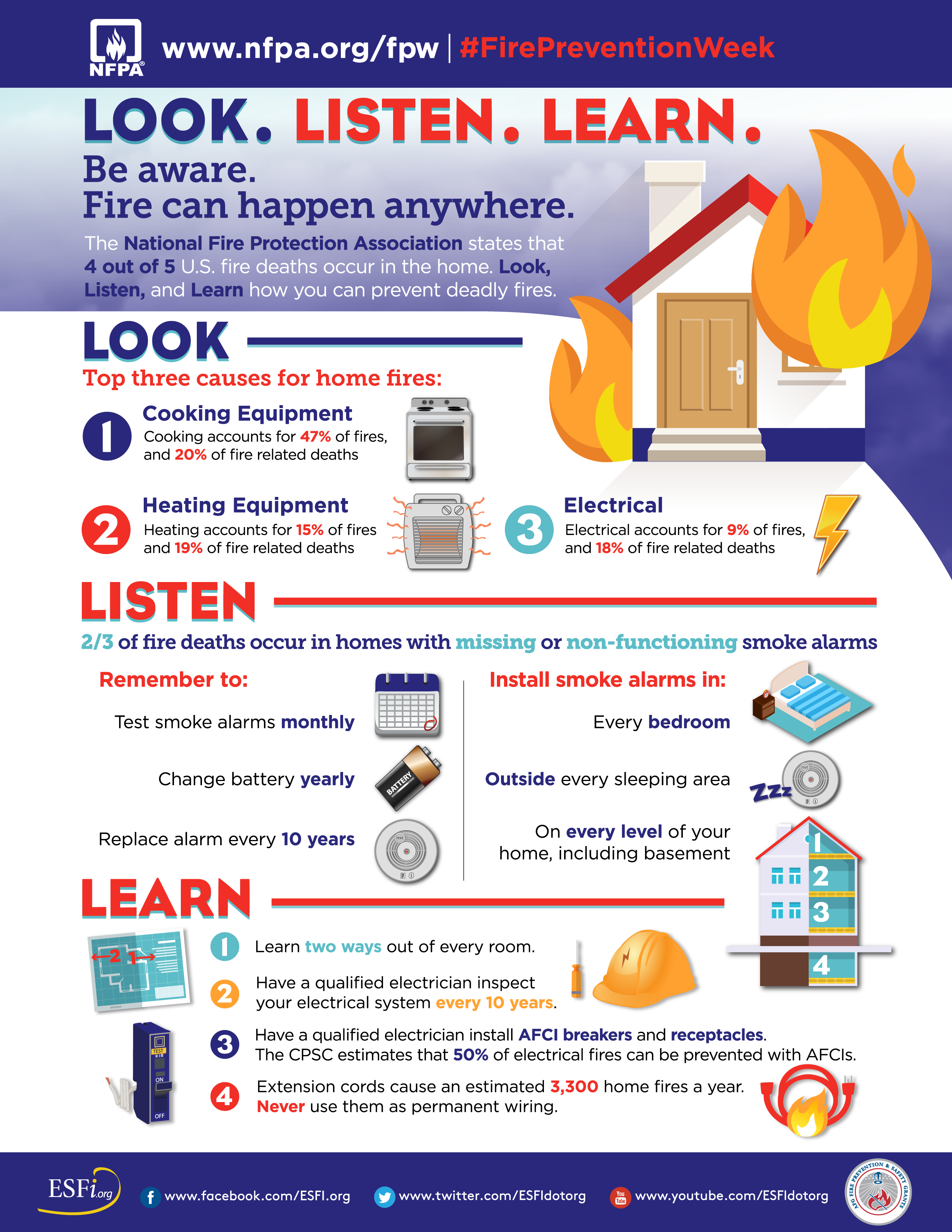 fire-prevention-week-do-you-have-an-escape-plan-everything-south-city