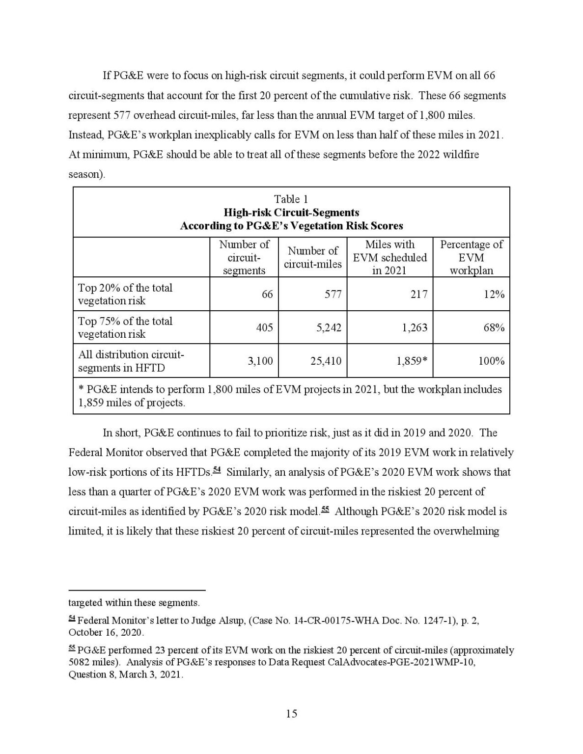 CPUC Claims PG&E Fails to Address Serious Flaws in its 2021 Wildfire ...