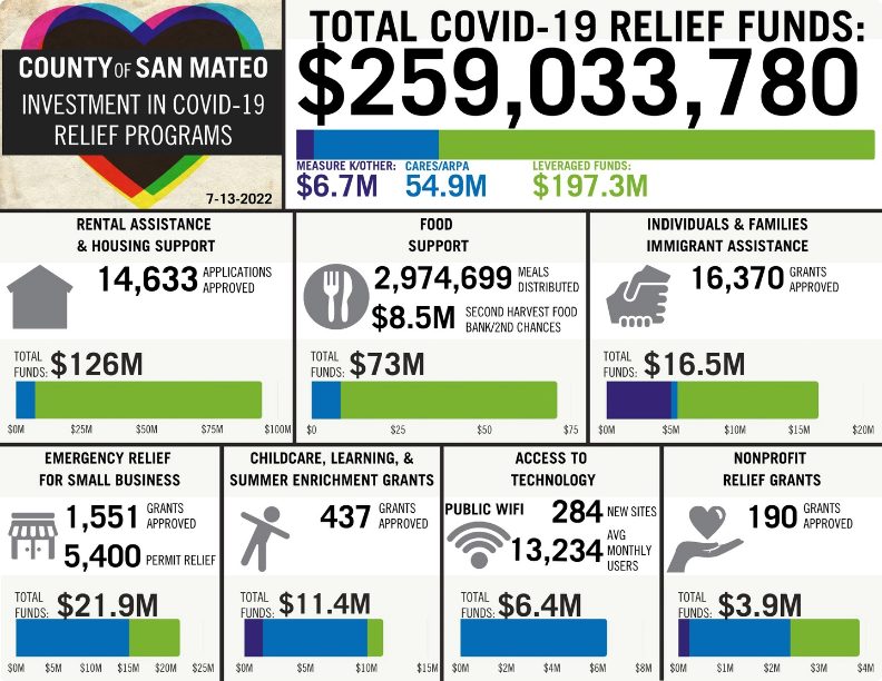 Pandemic Recovery Support for Employers Aid