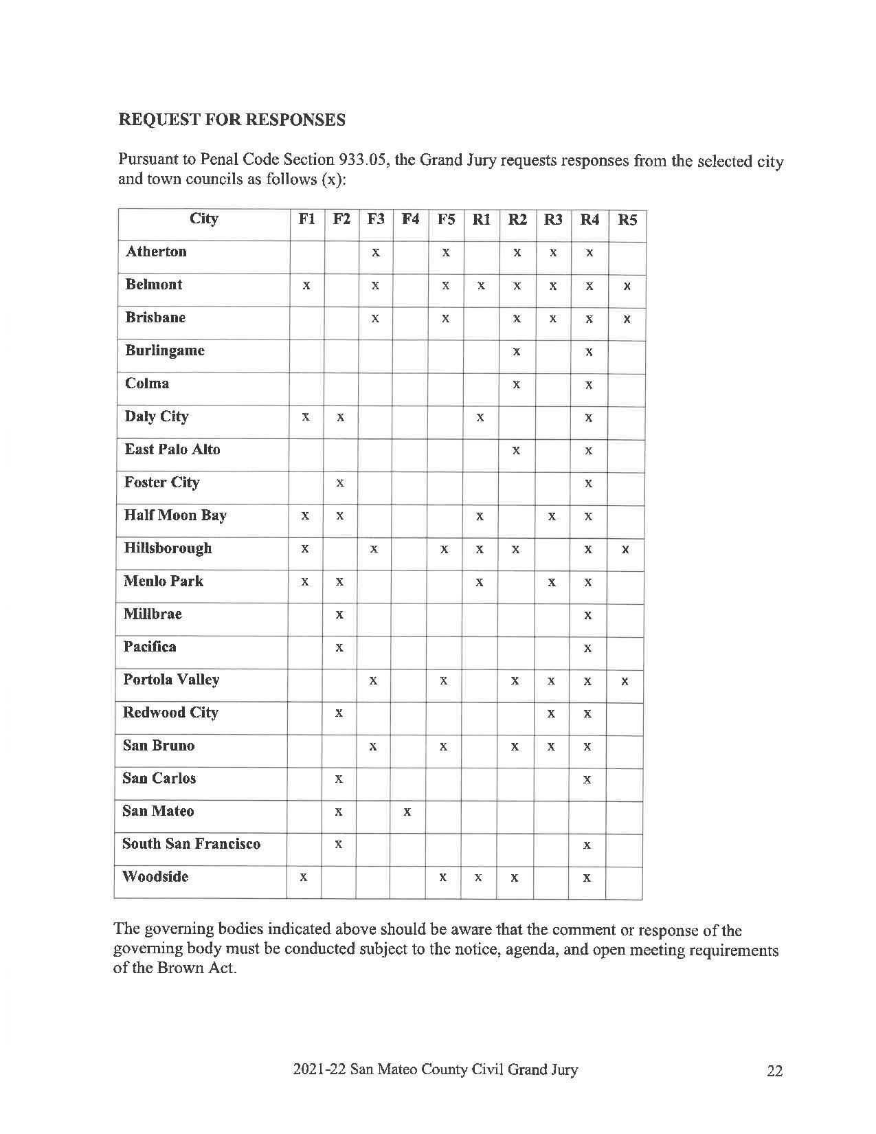 A Delicate Balance Between Knowledge and Power paper, page 22