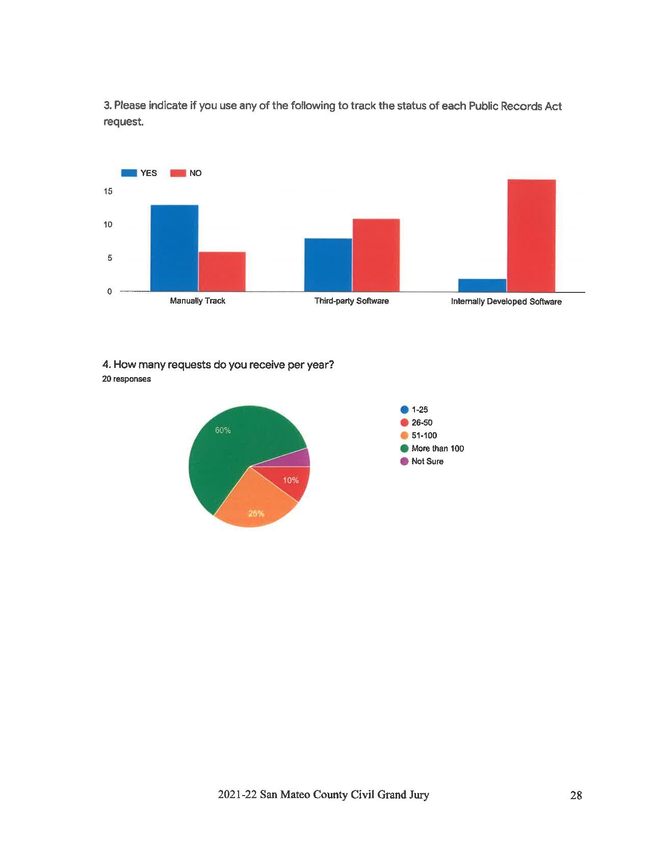 A Delicate Balance Between Knowledge and Power paper, page 28