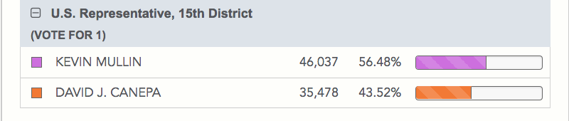 Election night results 6